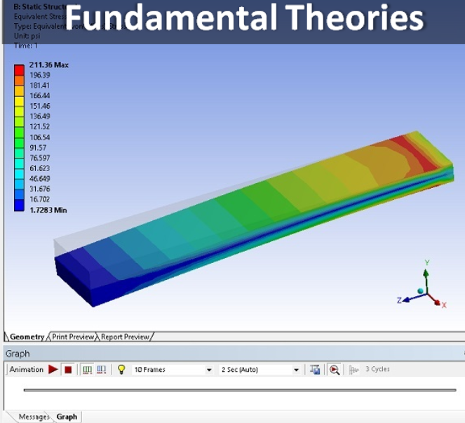 ansys 2